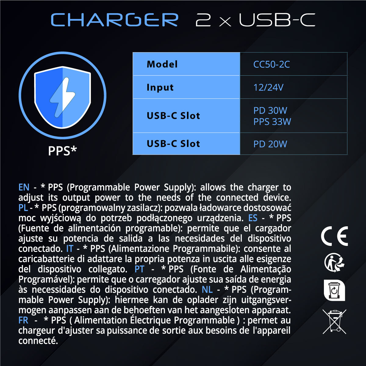 Gokana Car Charger | 2 x USB-C | Fast Charging